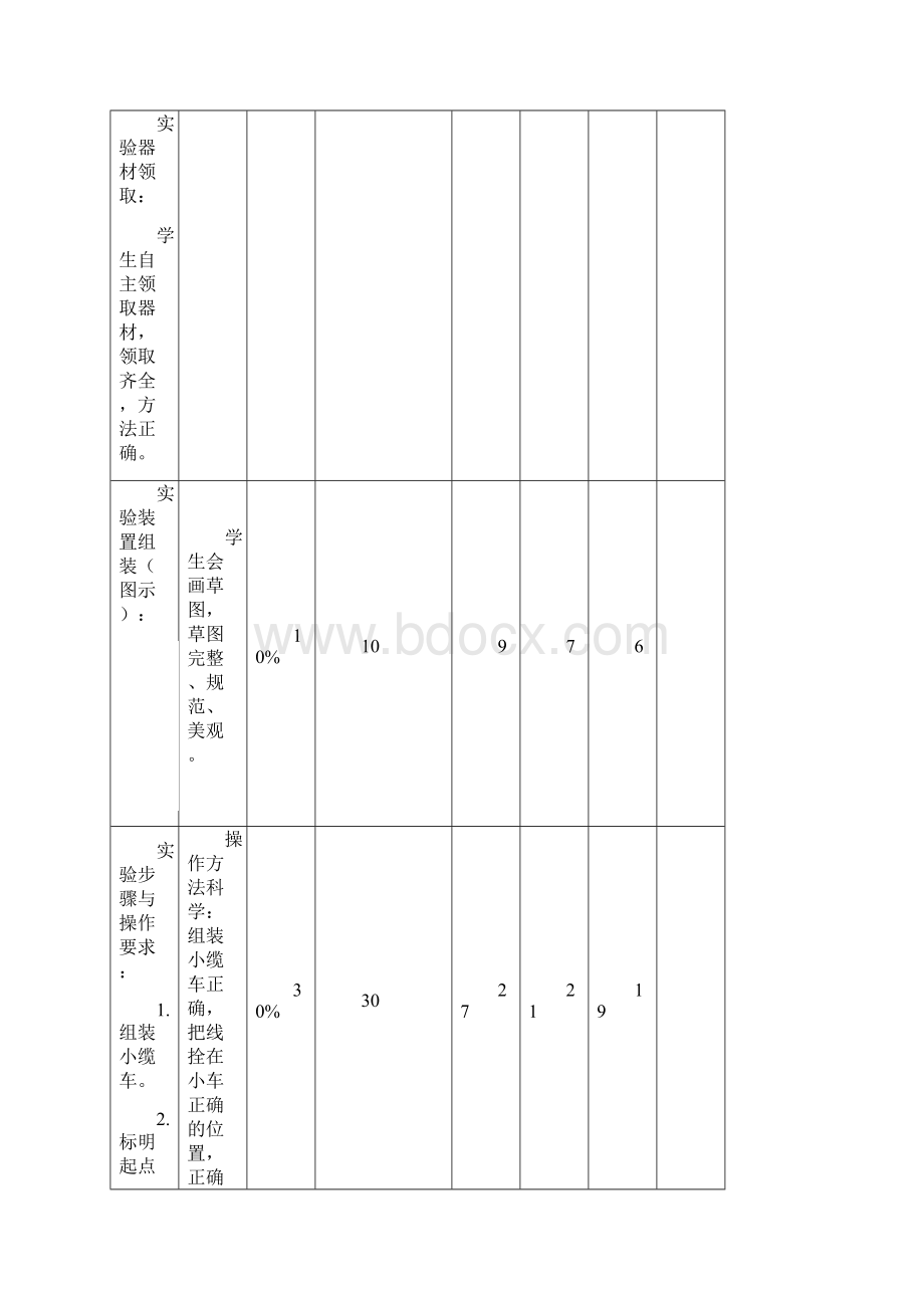 五年级上册实验操作第四单元.docx_第3页