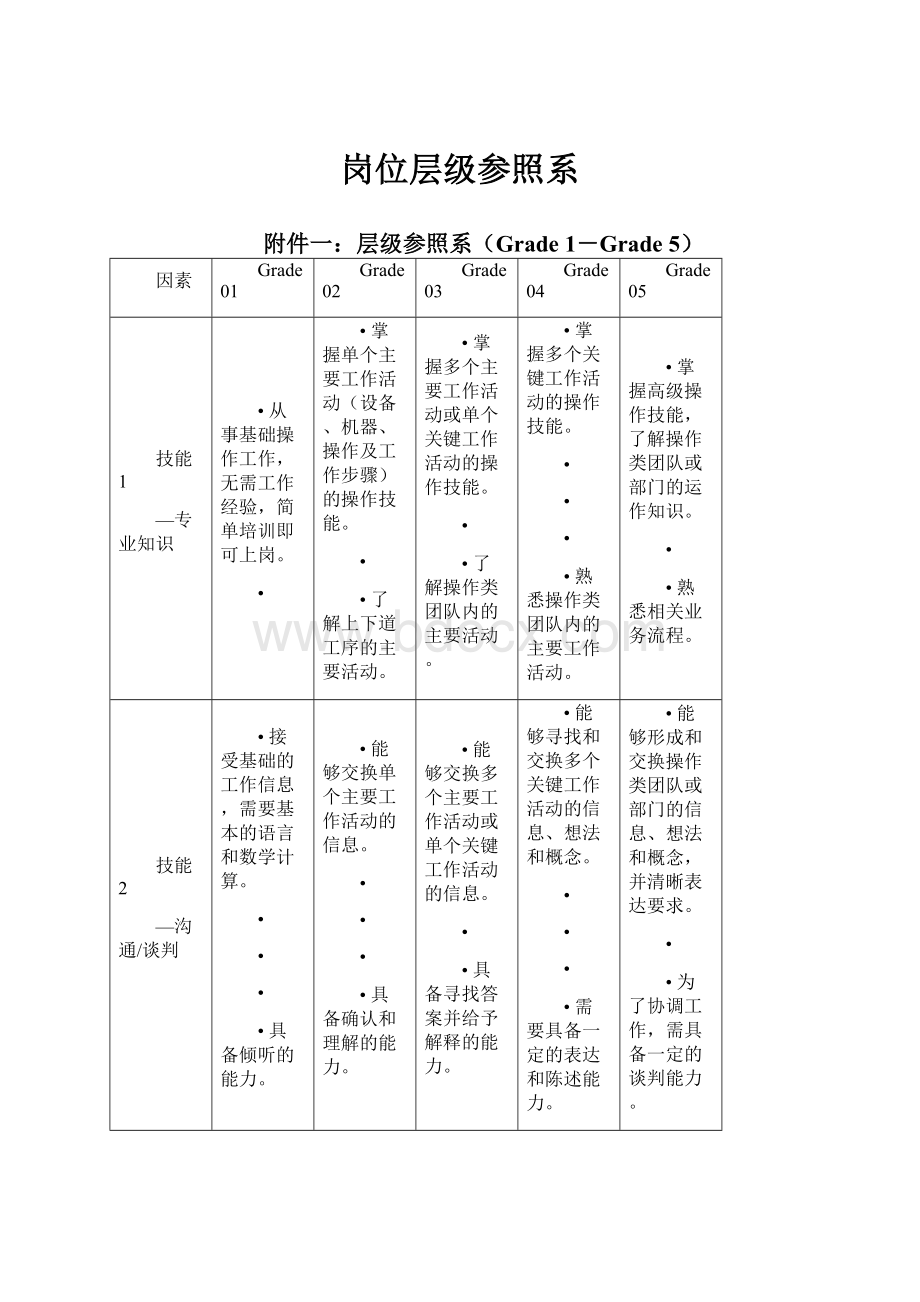 岗位层级参照系.docx