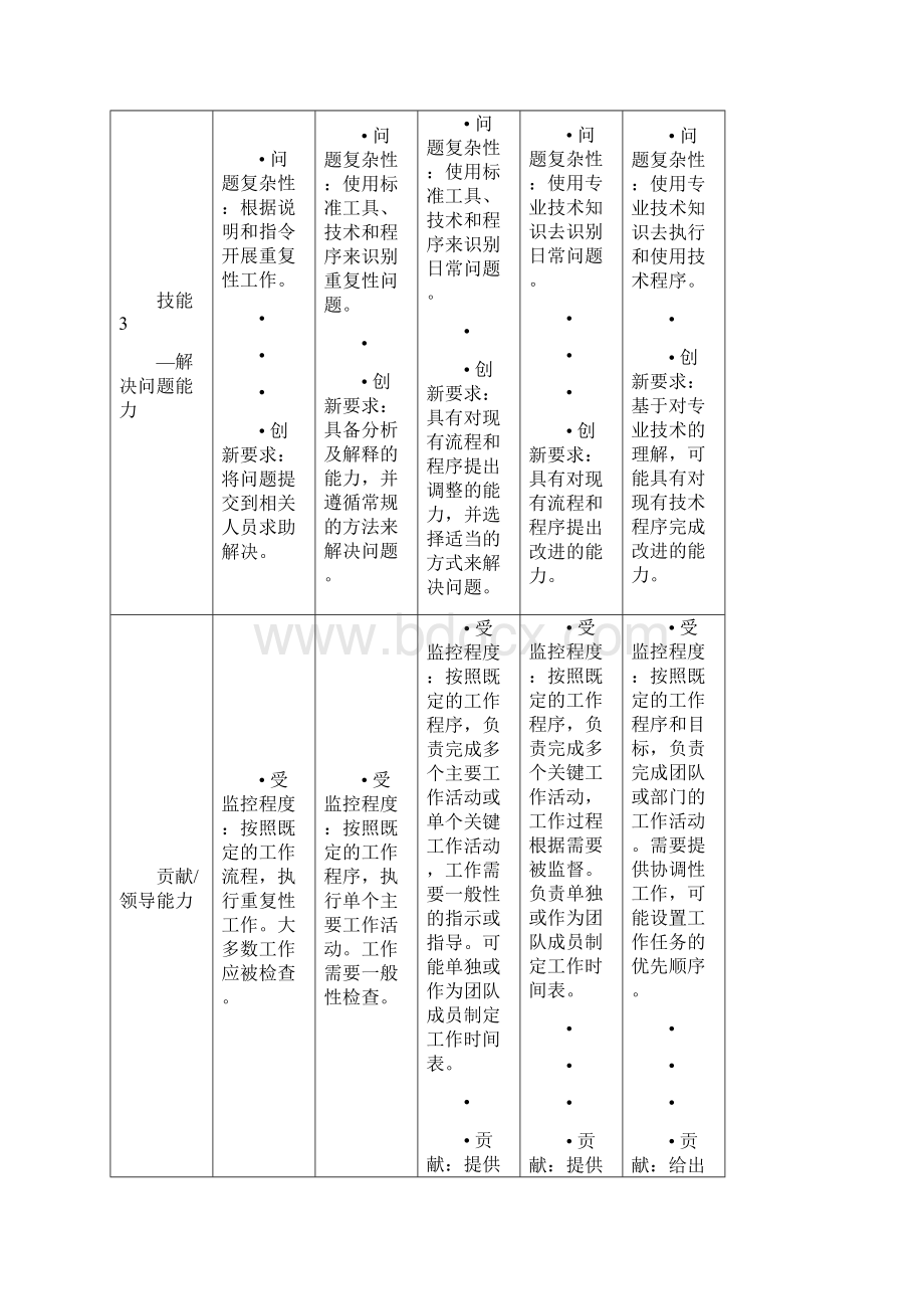 岗位层级参照系.docx_第2页