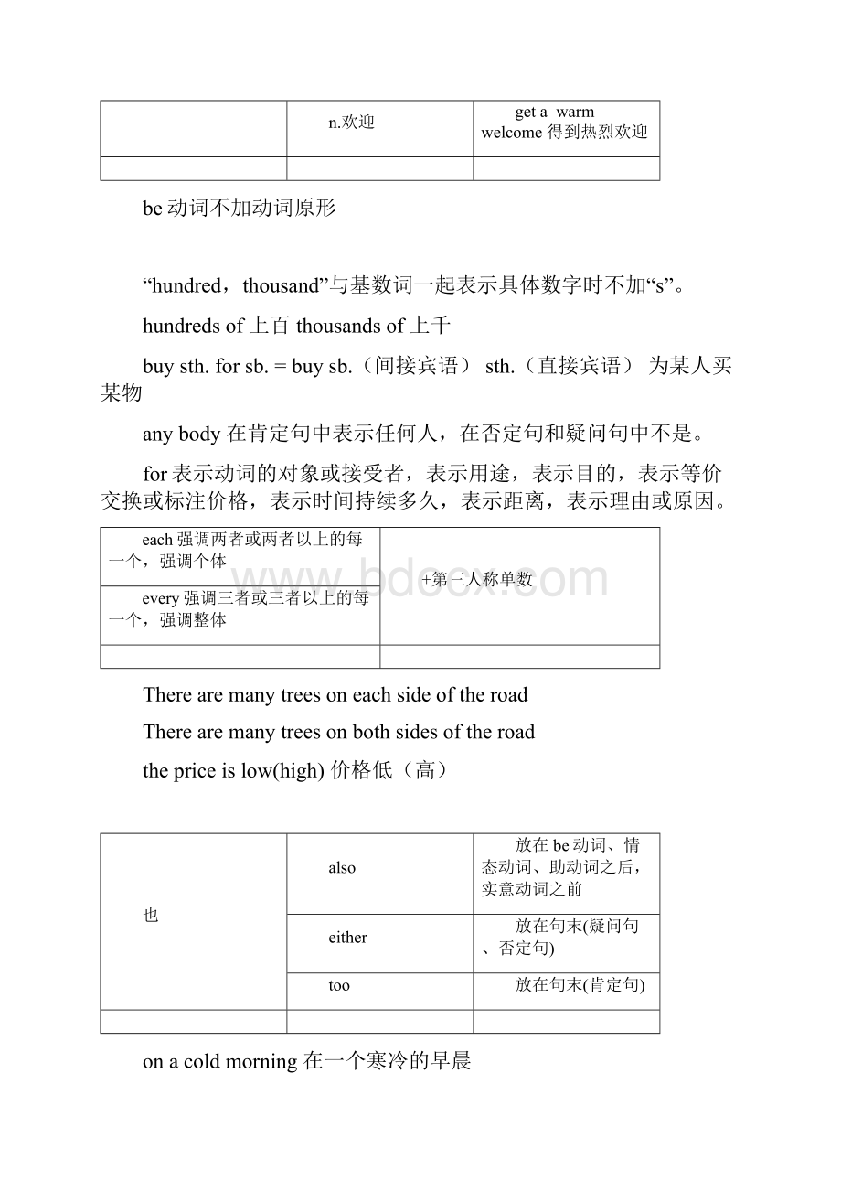 初中英语精华笔记大全1.docx_第3页