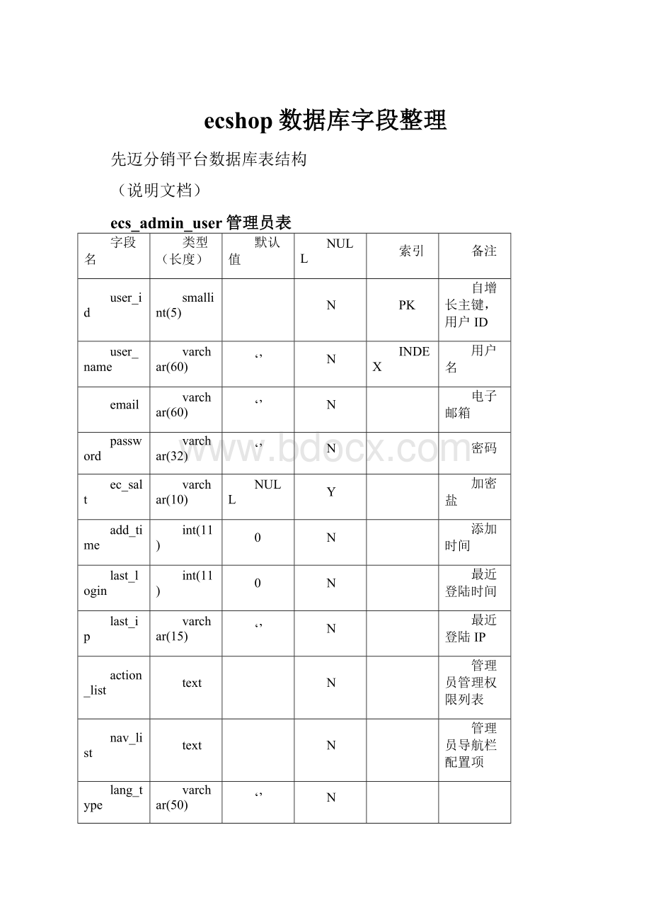 ecshop数据库字段整理.docx_第1页