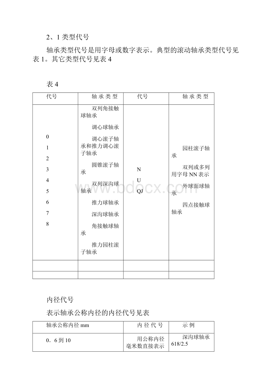 滚动轴承代号.docx_第3页