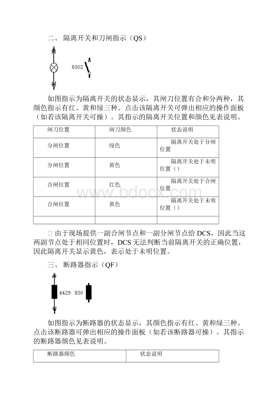 MX1000热控运行手册.docx_第2页