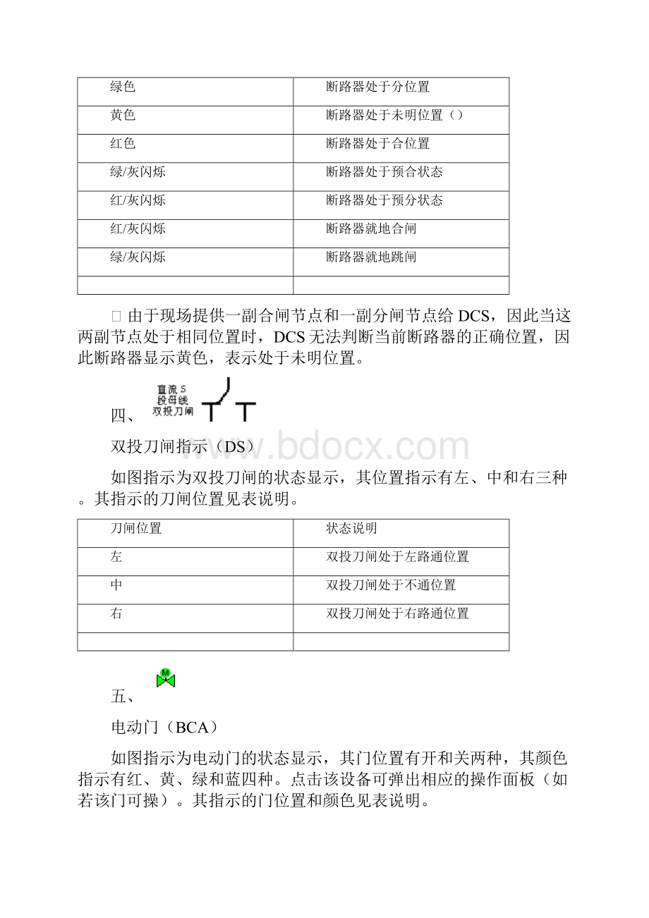 MX1000热控运行手册.docx_第3页