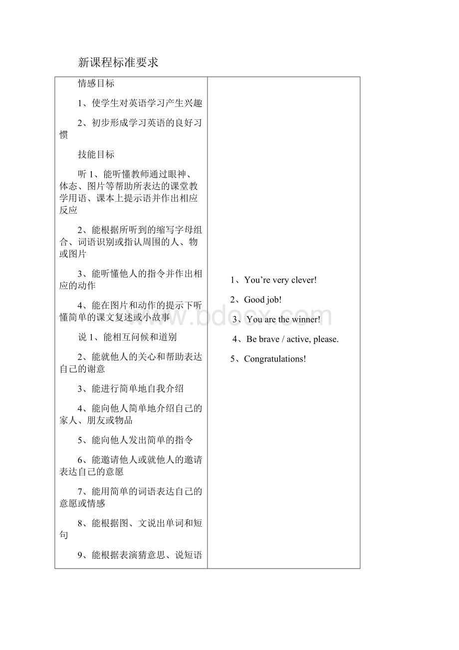 牛津小学英语1B全册教案有教学计划和进度表.docx_第2页