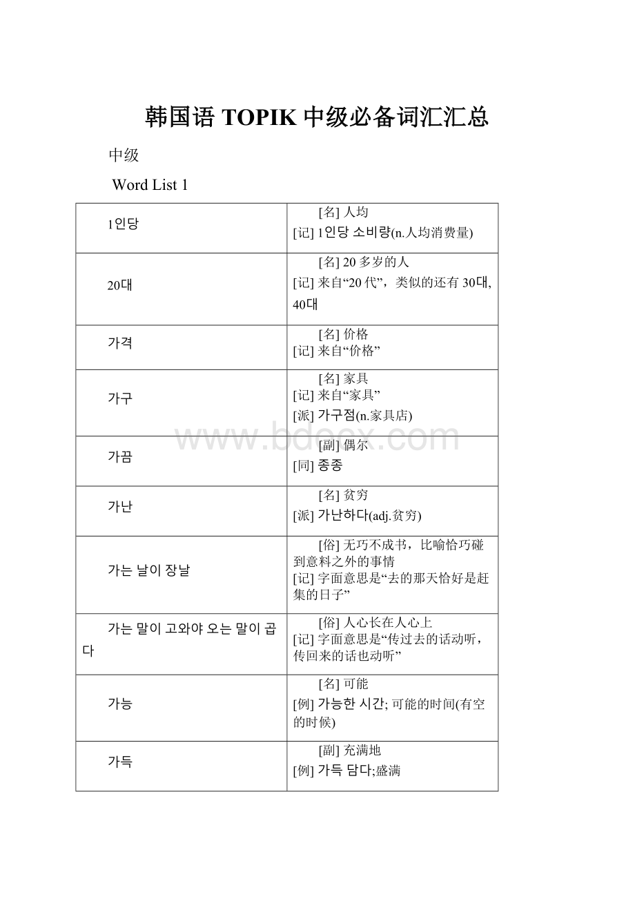 韩国语TOPIK中级必备词汇汇总.docx