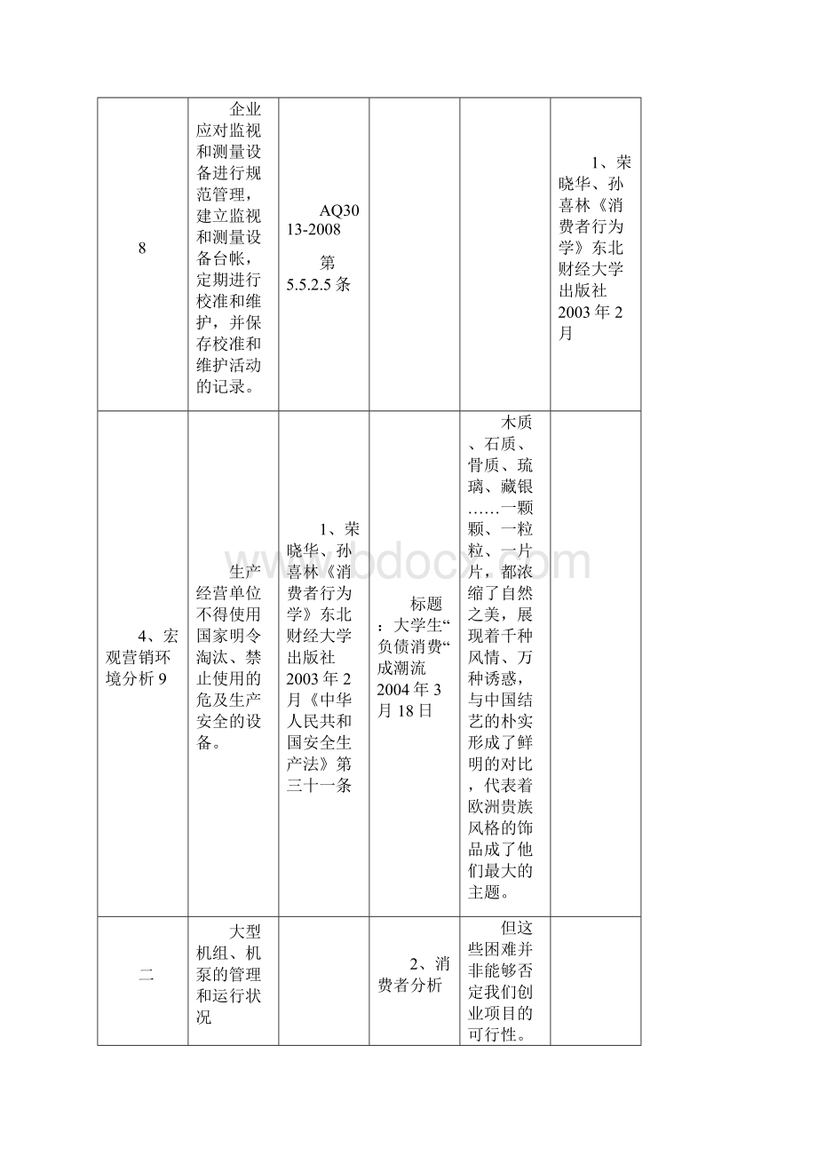 04设备设施安全检查表复习过程.docx_第3页