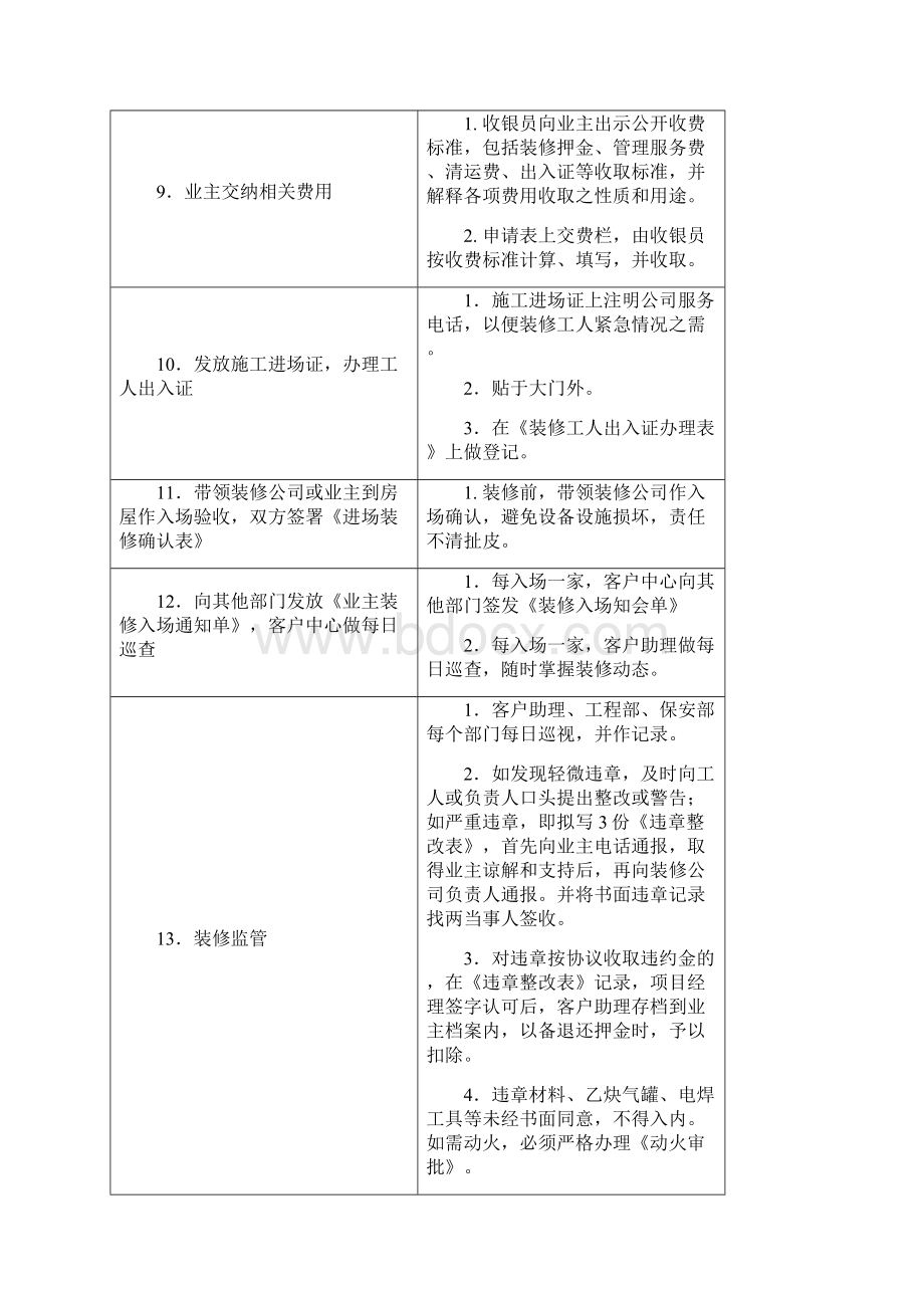 物业所需表格汇总.docx_第3页