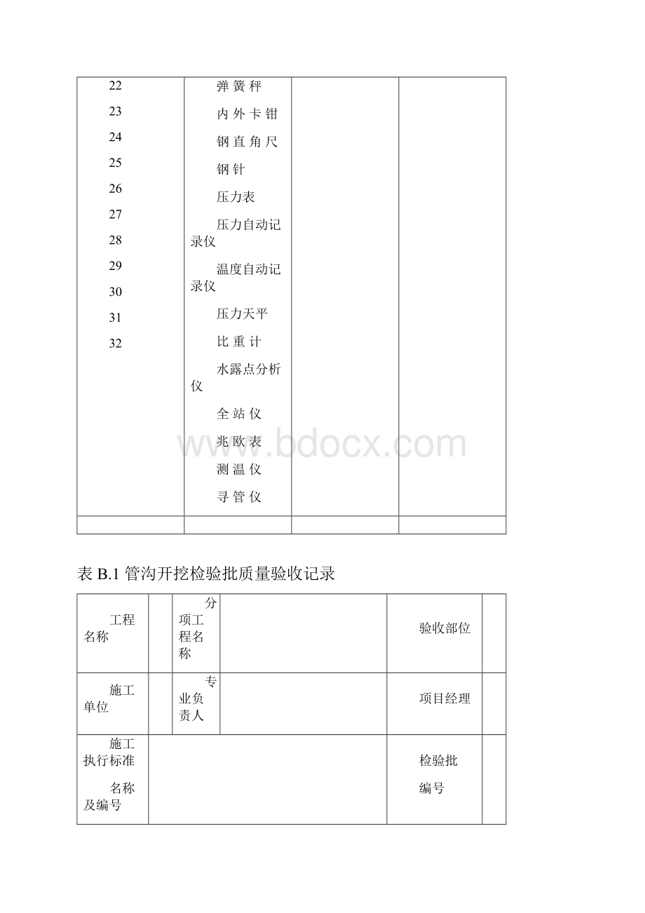 SY4208《石油天然气建设工程施工质量验收规范实施方案输油输气管道线路工程》.docx_第2页