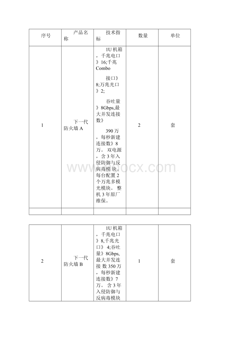 宁波市中医院内网边界及互联网出口安全防护集成项目.docx_第2页