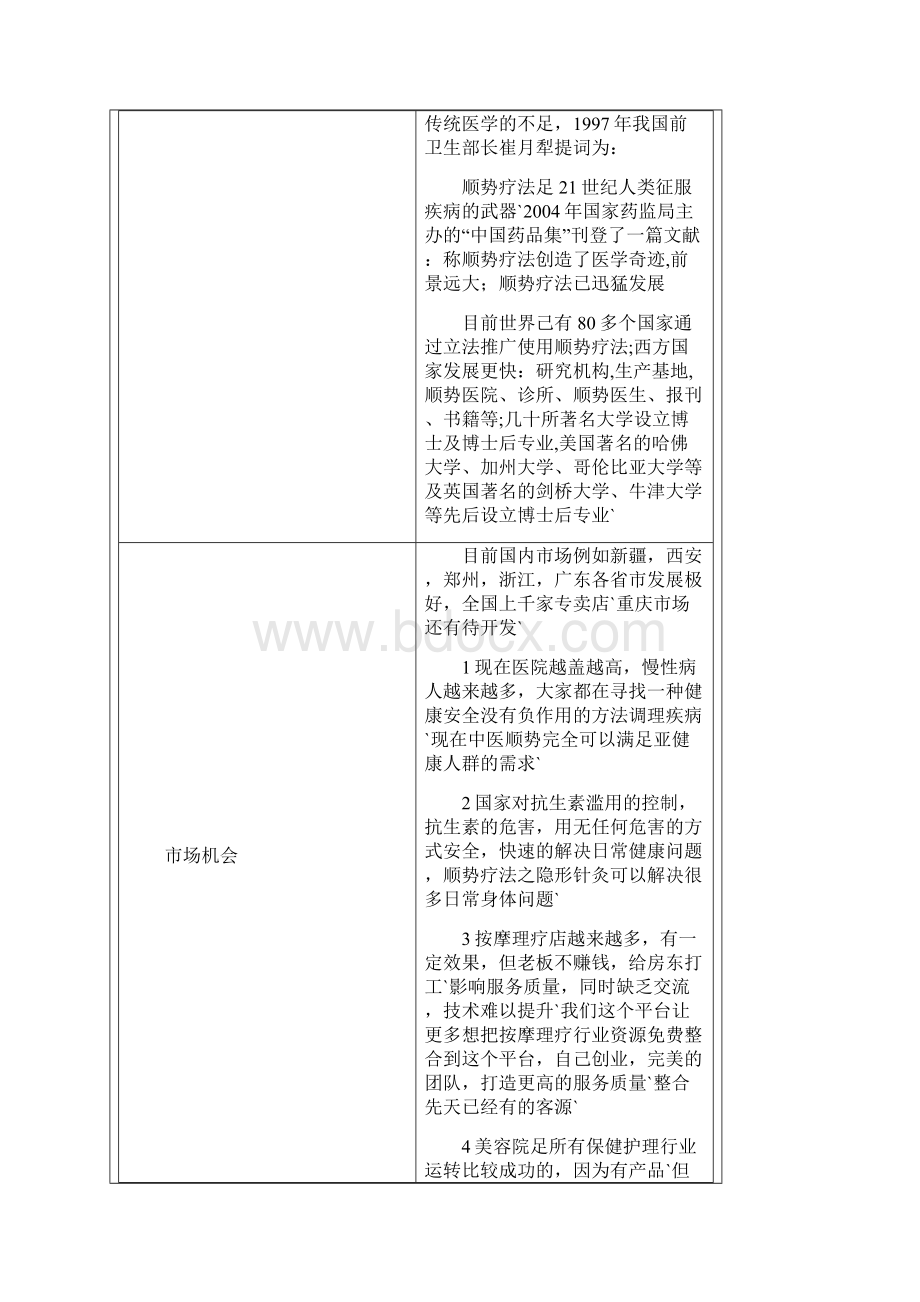 中医顺势养生保健会所项目投资经营商业计划书.docx_第3页