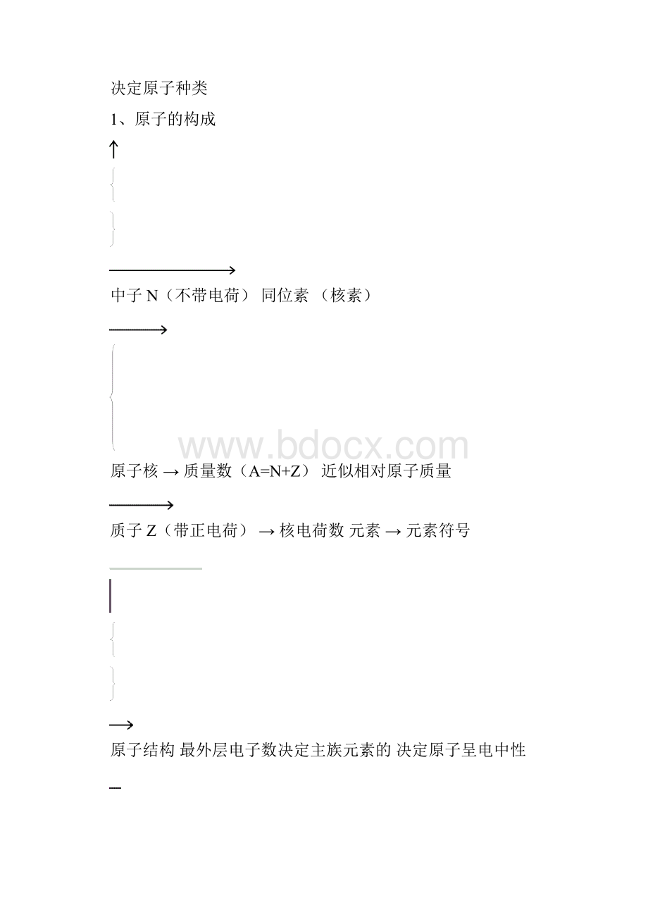 专题一物质结构与元素周期律.docx_第2页