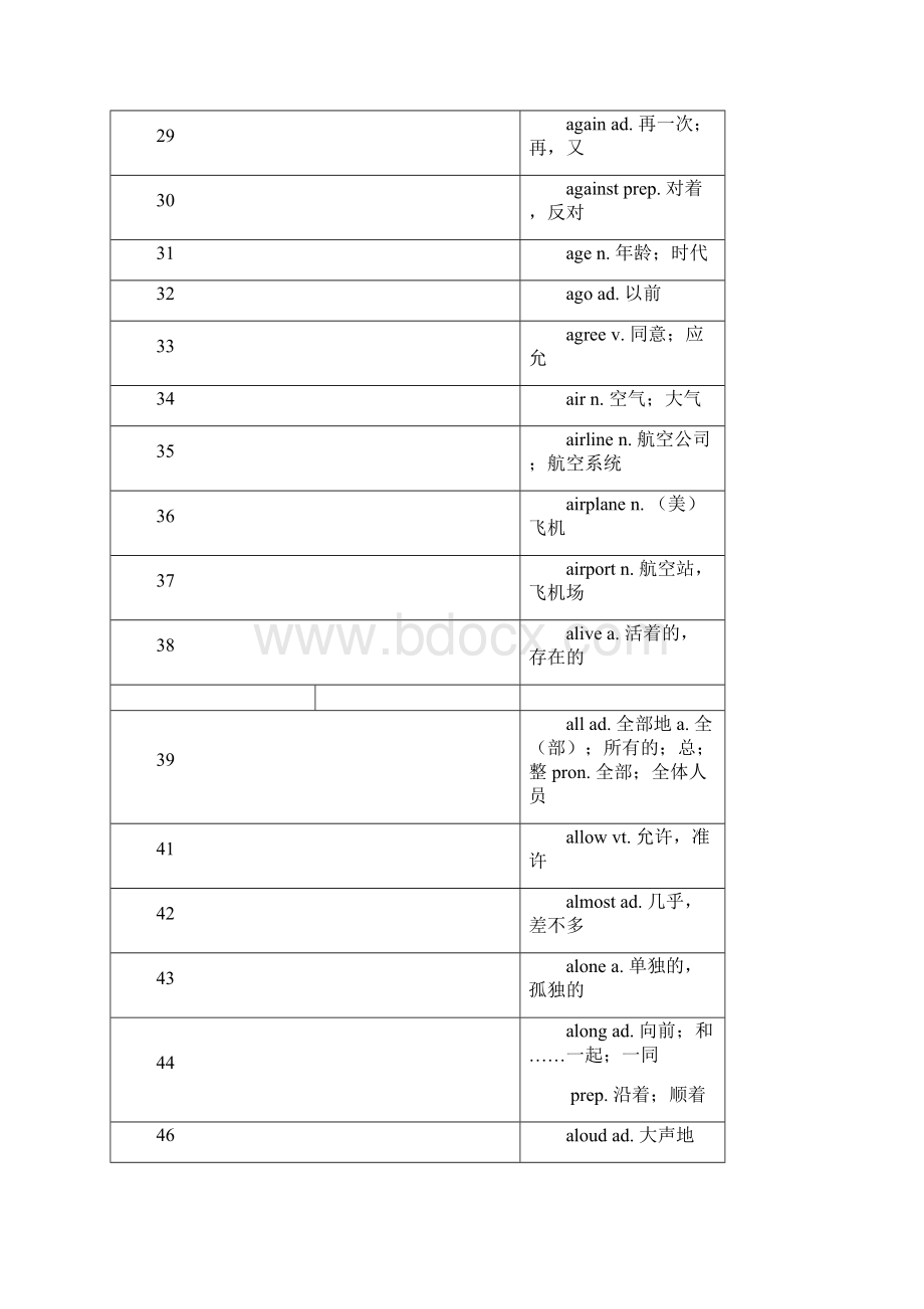 初中英语词汇1600背诵版1.docx_第3页