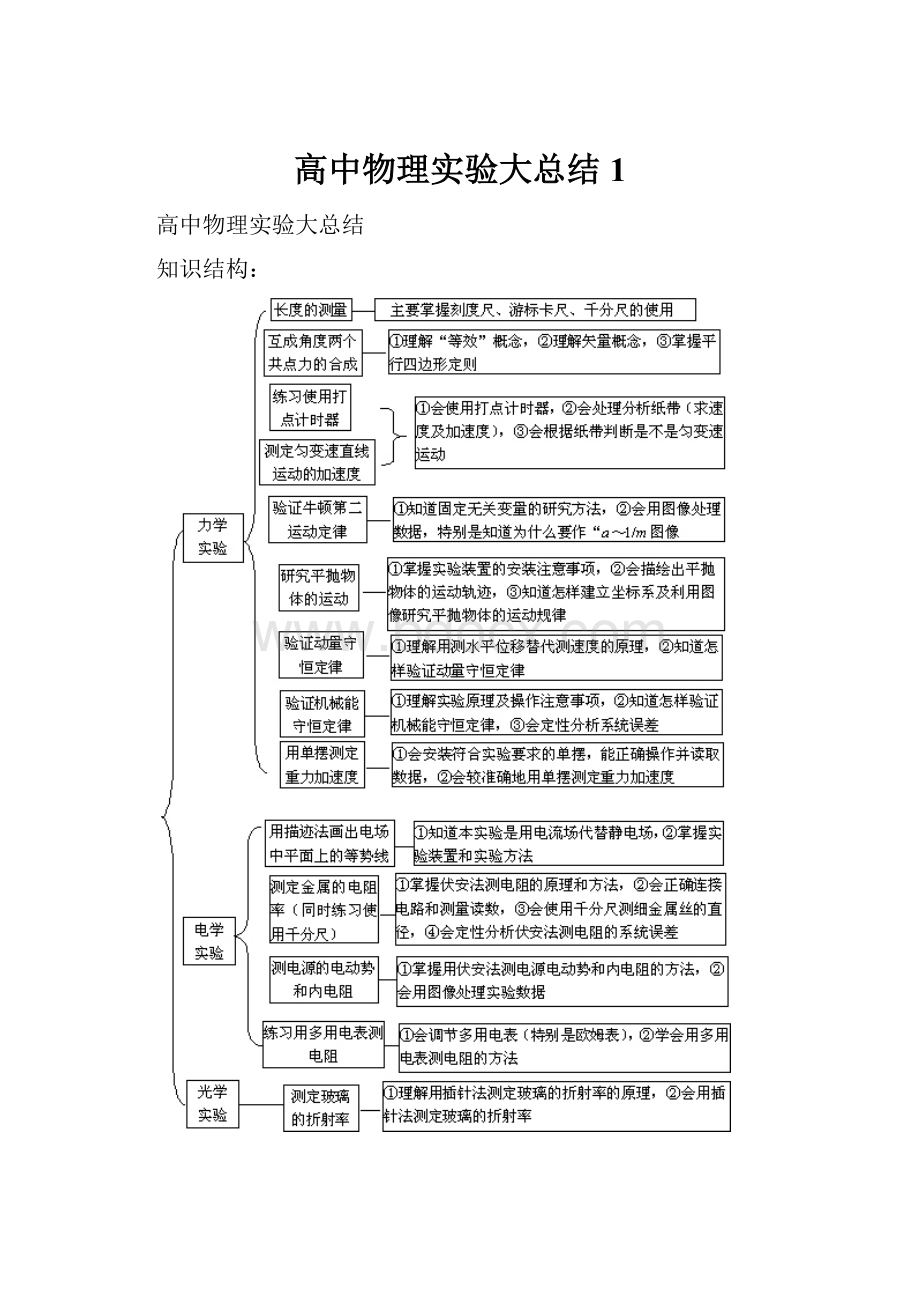 高中物理实验大总结1.docx