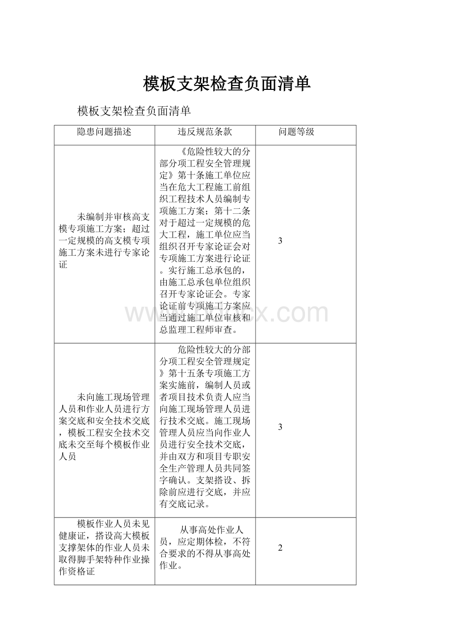 模板支架检查负面清单.docx