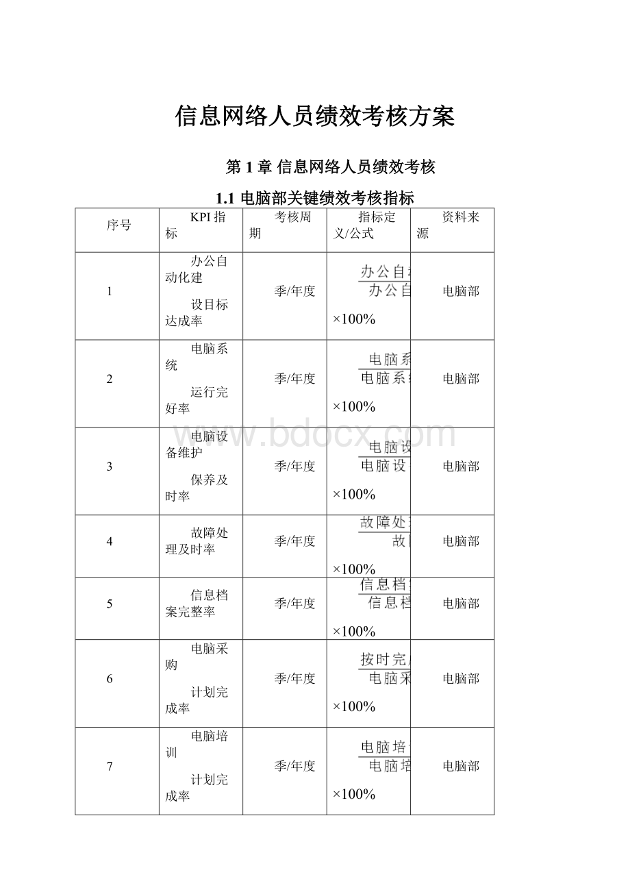 信息网络人员绩效考核方案.docx