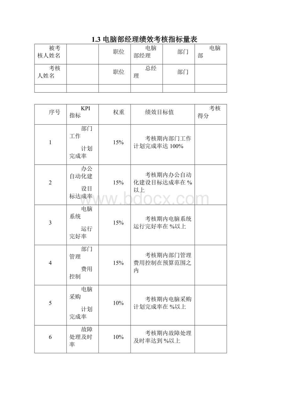 信息网络人员绩效考核方案.docx_第3页