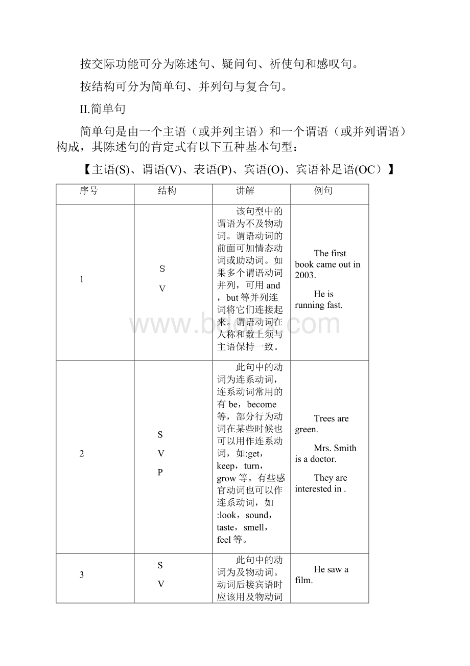 外研版八年级下册英语知识语法汇总完整版.docx_第2页