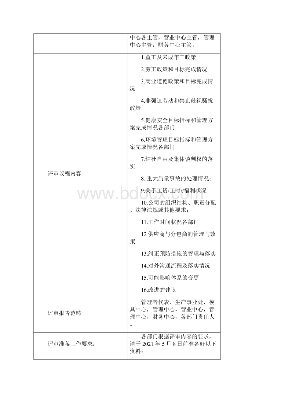 度RBA70企业责任商业联盟全套管理评审计划及管理评审报告.docx_第2页