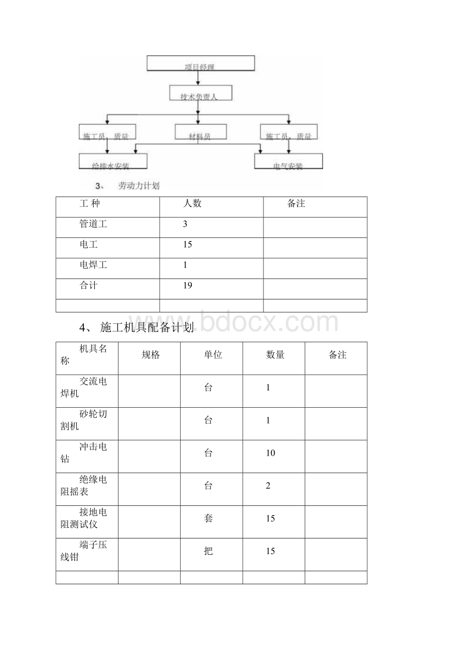 水电安装工程施工组织设计.docx_第3页