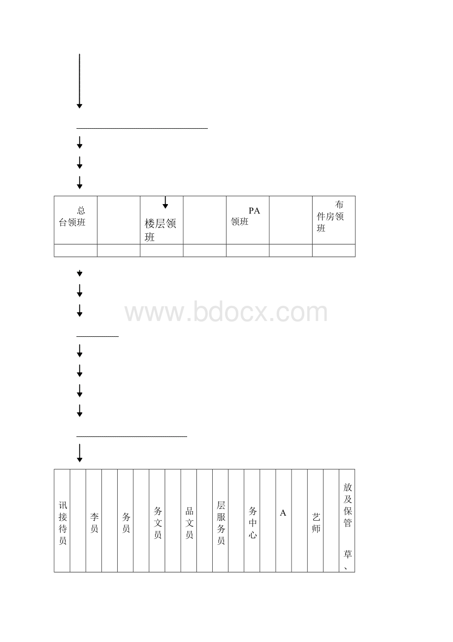 客房部运作程序.docx_第3页