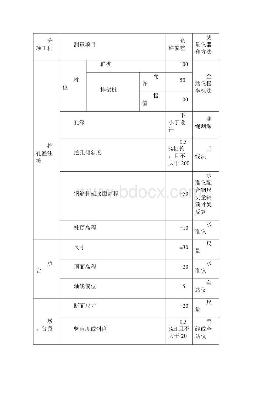 桥梁施工技术.docx_第2页