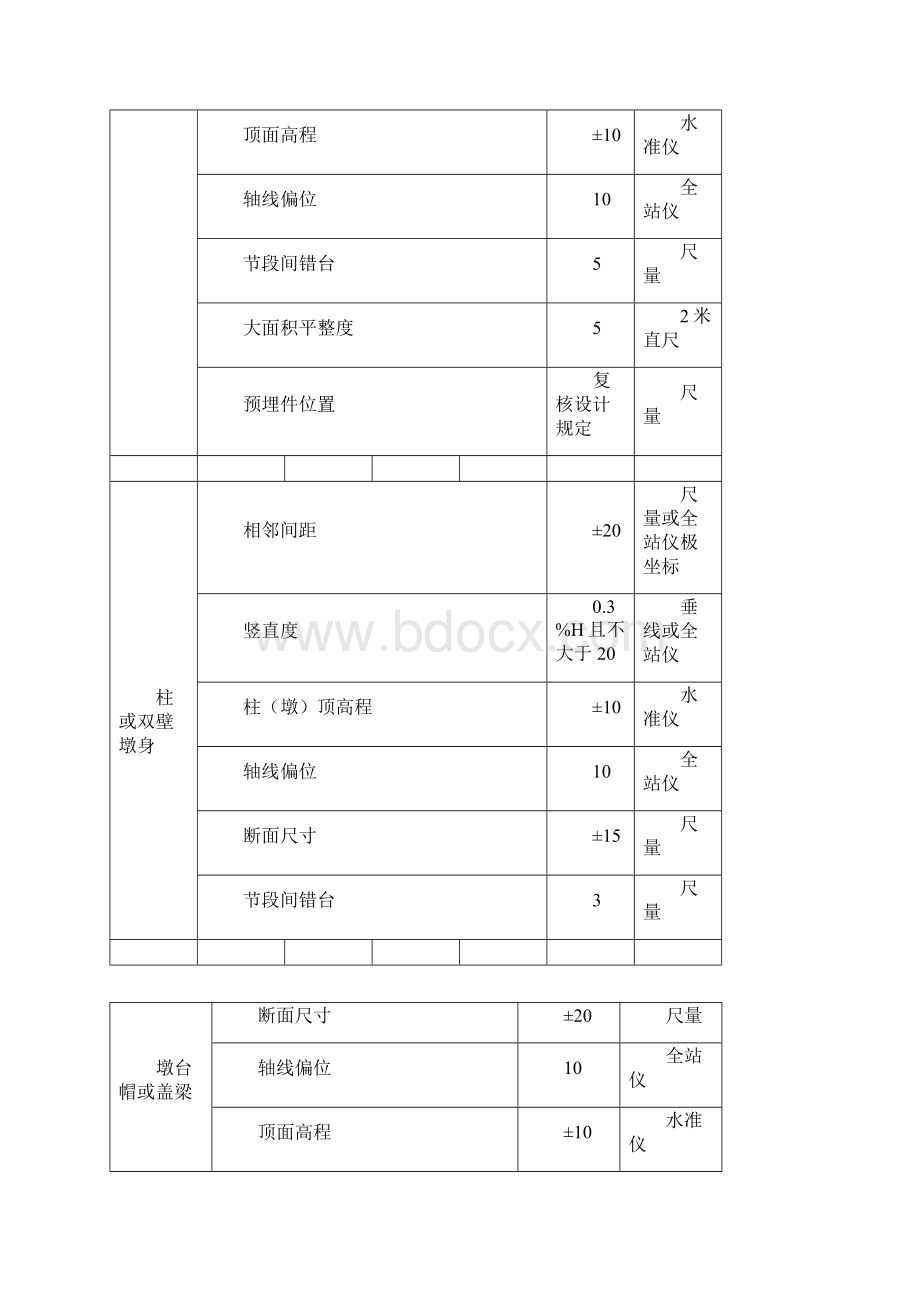 桥梁施工技术.docx_第3页