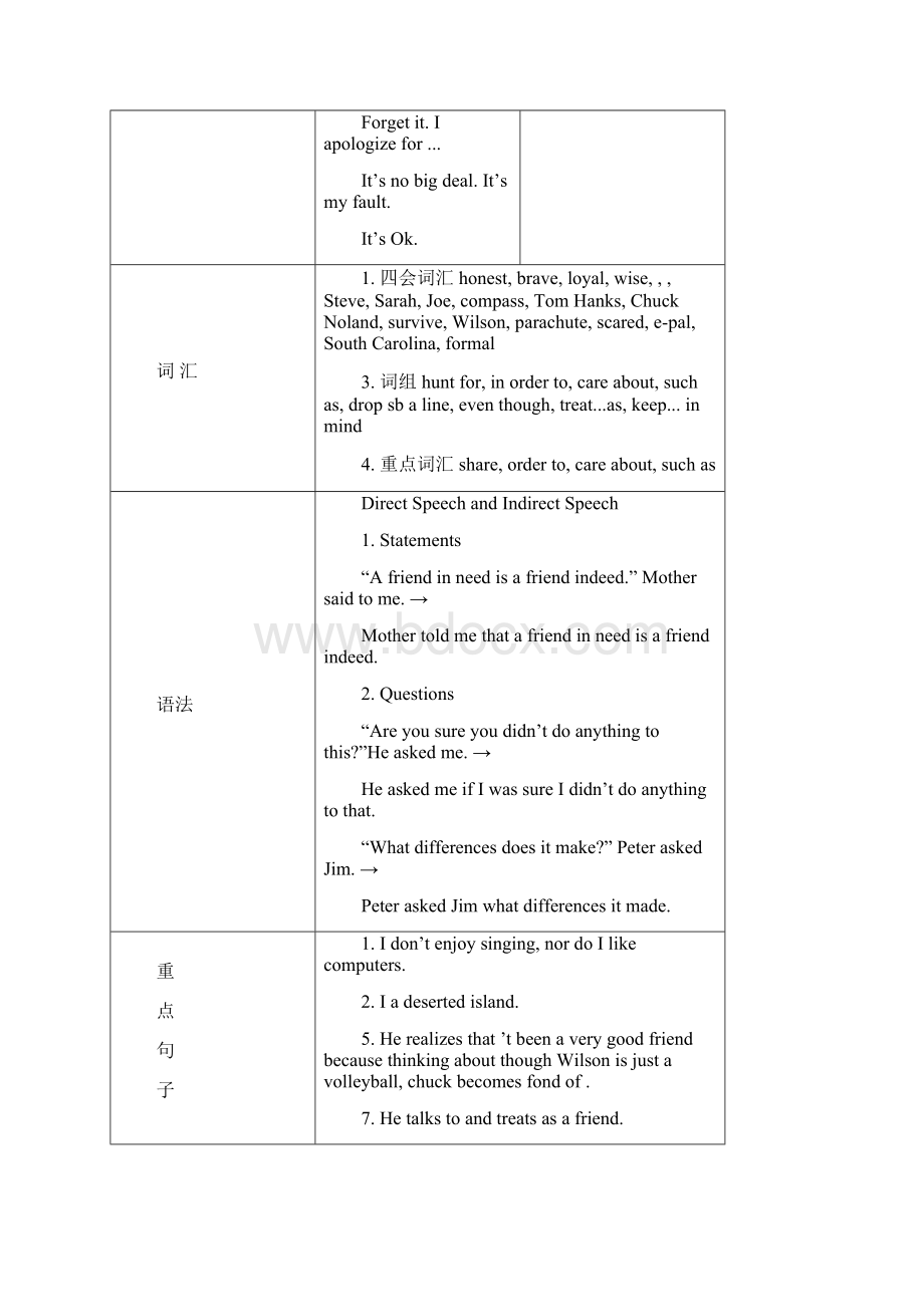 人教版高一英语教案第一单元.docx_第2页