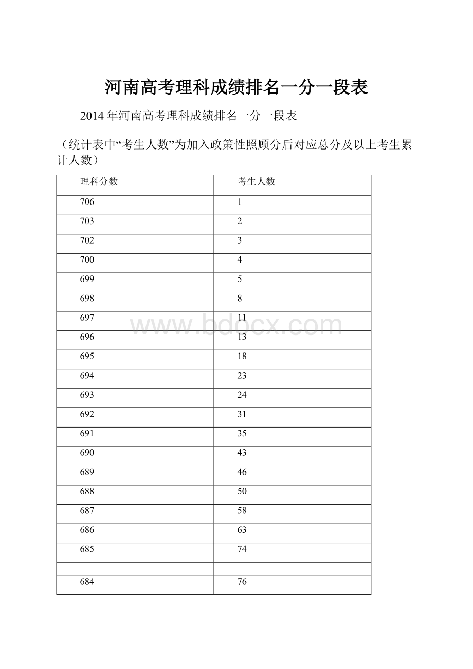 河南高考理科成绩排名一分一段表.docx