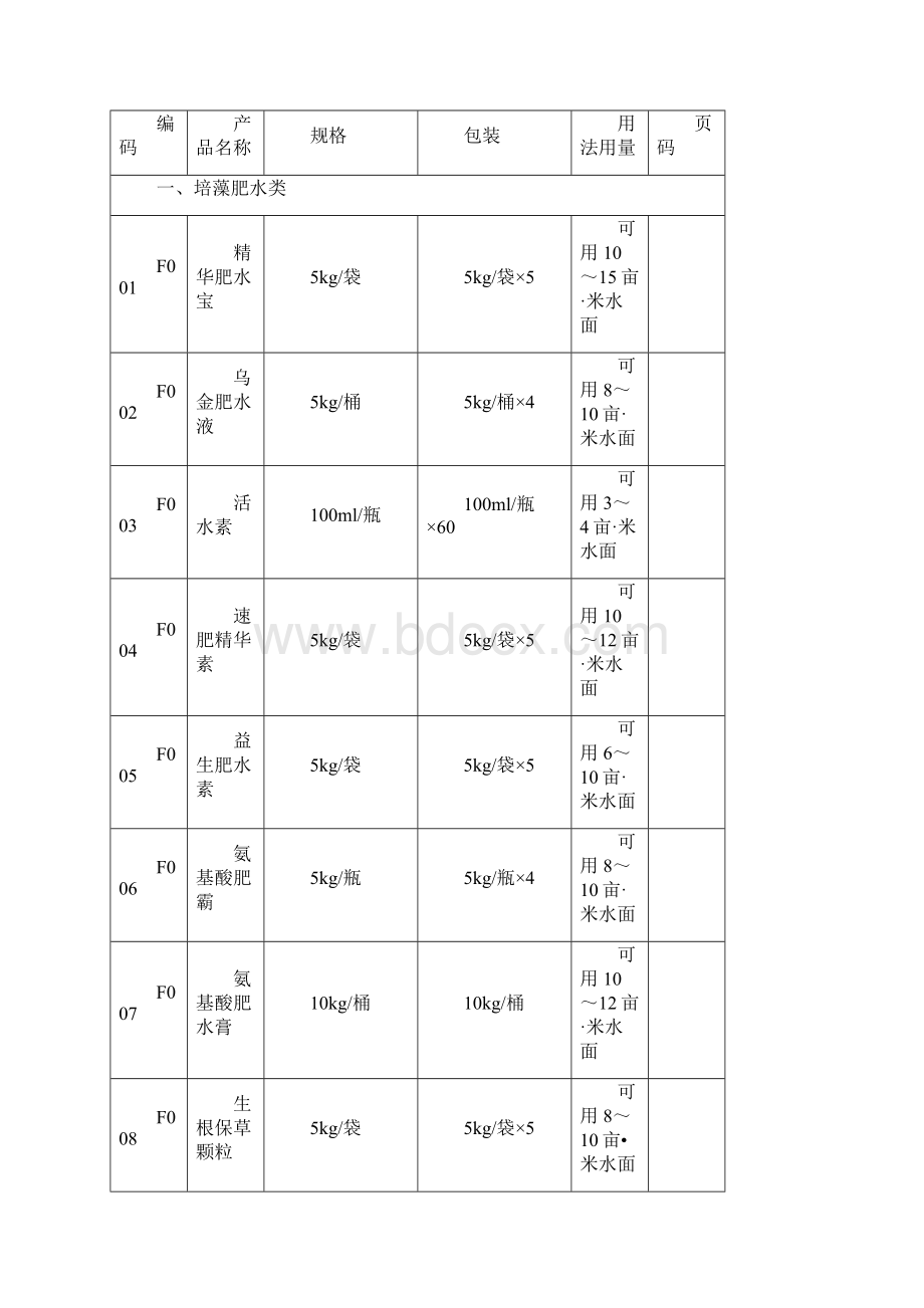 实务手册水产动物绿色健康养殖及疾病防治用药手册.docx_第2页