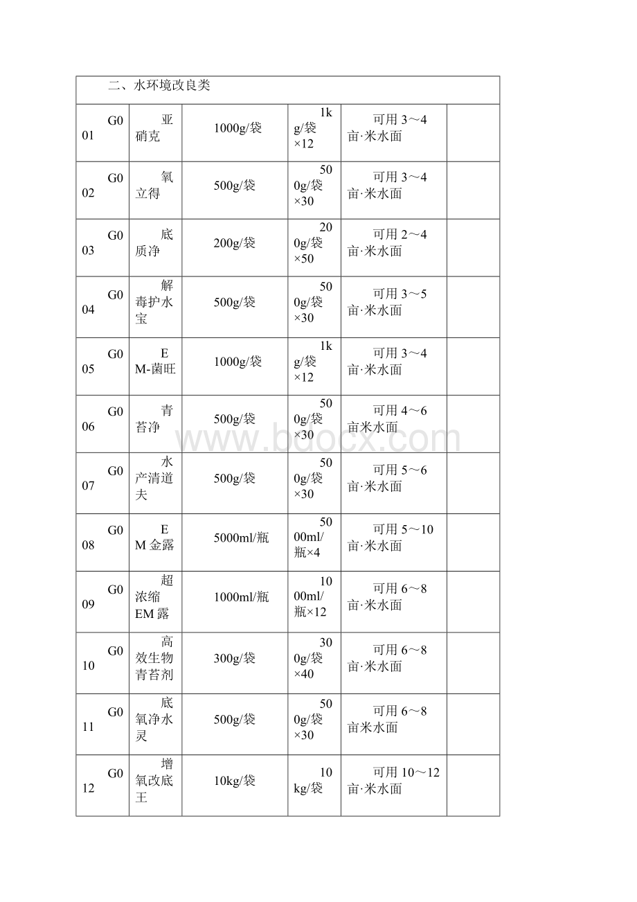 实务手册水产动物绿色健康养殖及疾病防治用药手册.docx_第3页