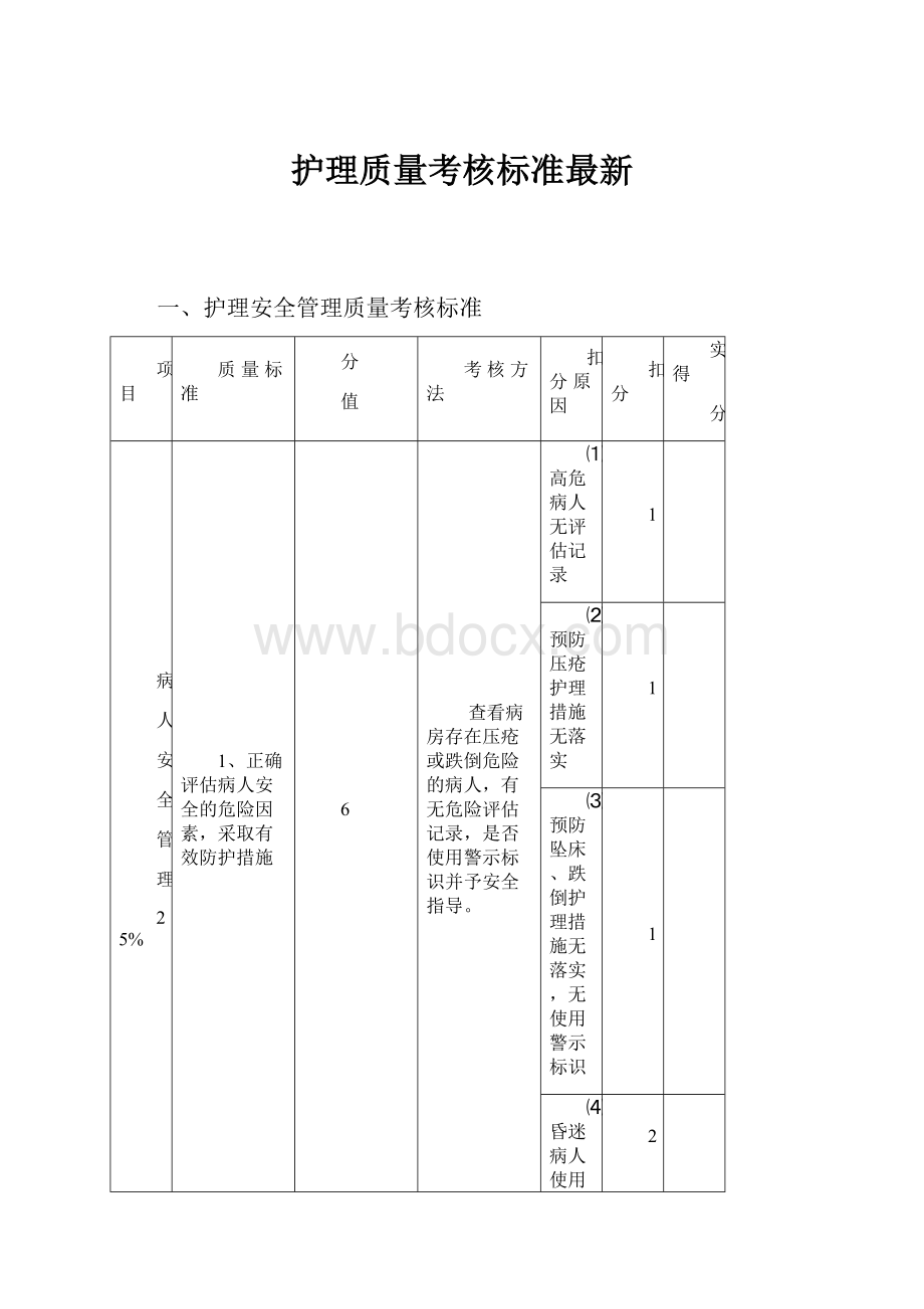 护理质量考核标准最新.docx