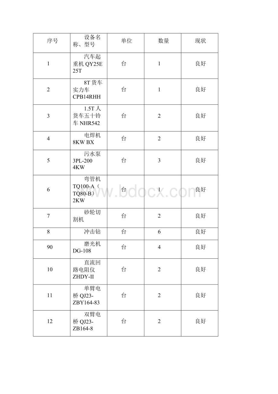 鹤洞大桥路灯工程施工组织设计精编版.docx_第3页