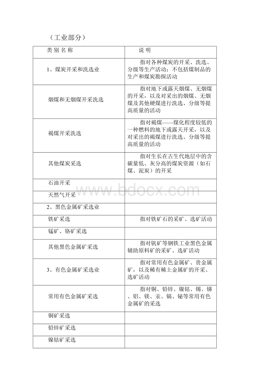 国民经济行业工业部分分类表精编版.docx_第2页