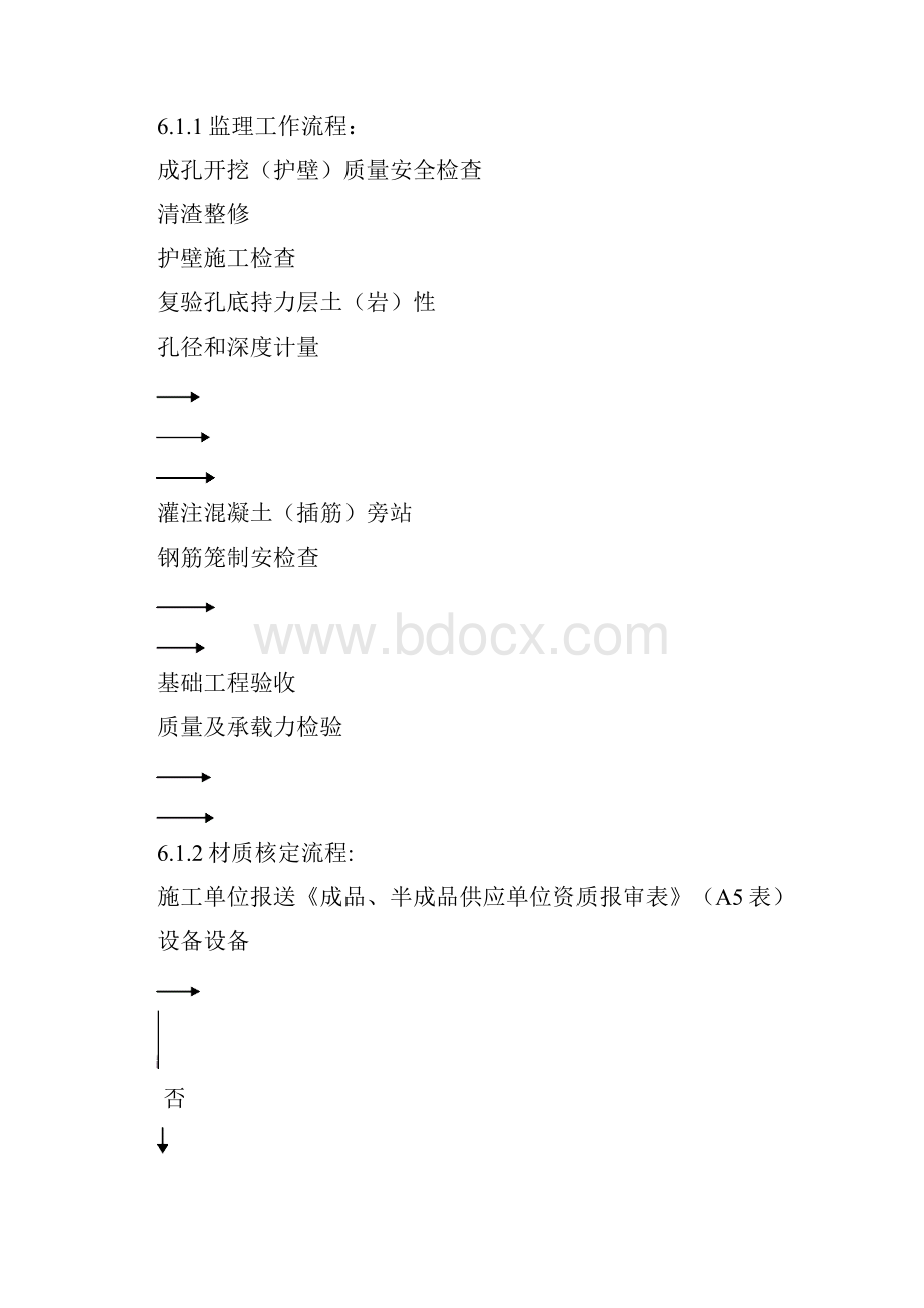 人工挖孔桩工程施工监理实施细则.docx_第3页