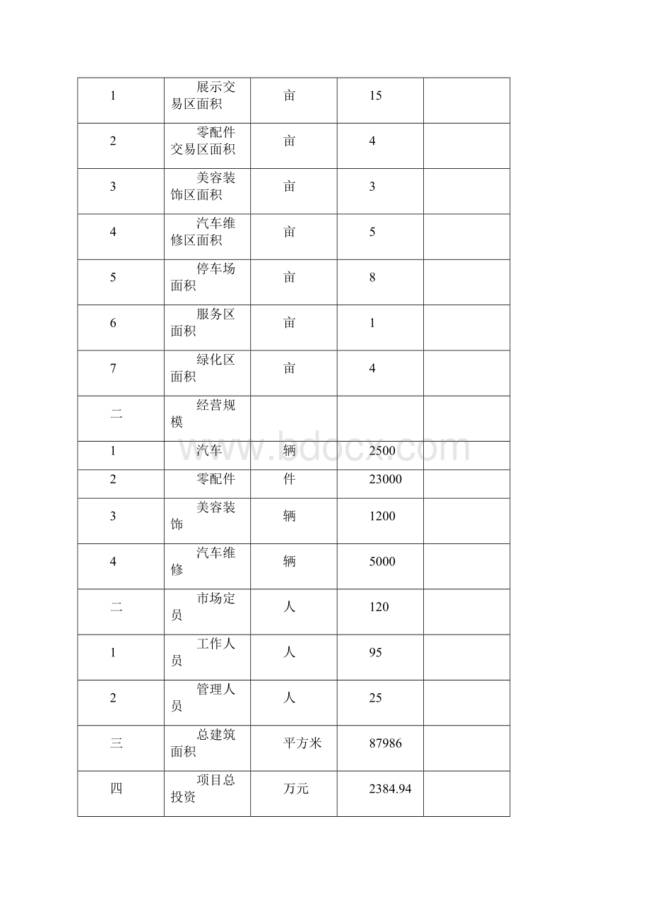 汽车交易市场建设项目可行性研究报告.docx_第3页