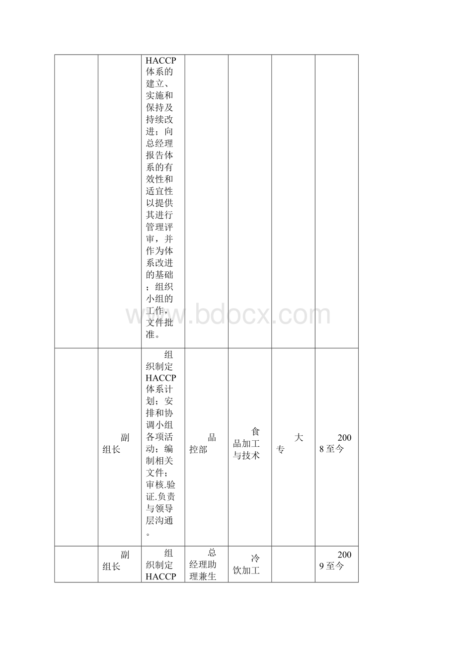 HACCP计划书模板.docx_第2页