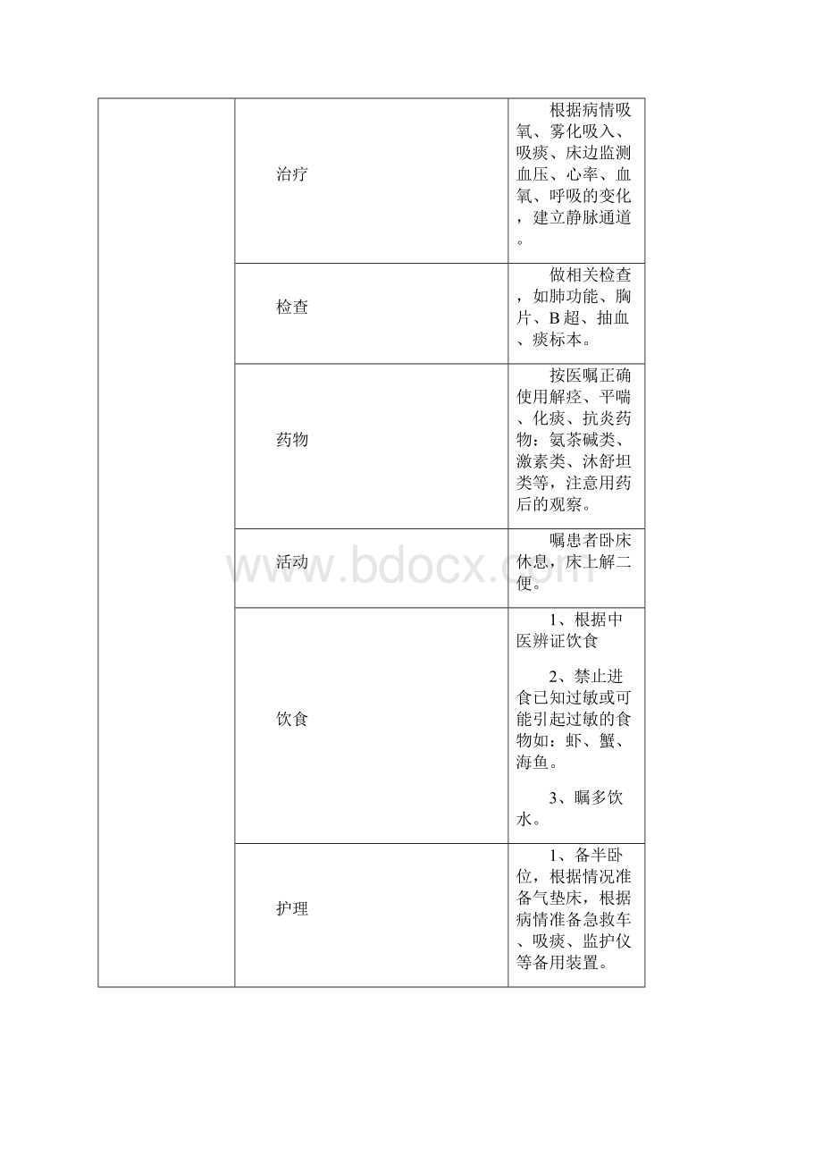 常见病临床护理路径免费之欧阳化创编.docx_第2页