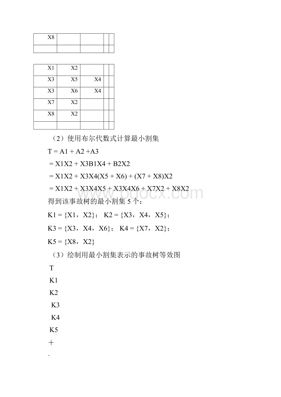 脚手架坠落事故树分析.docx_第3页