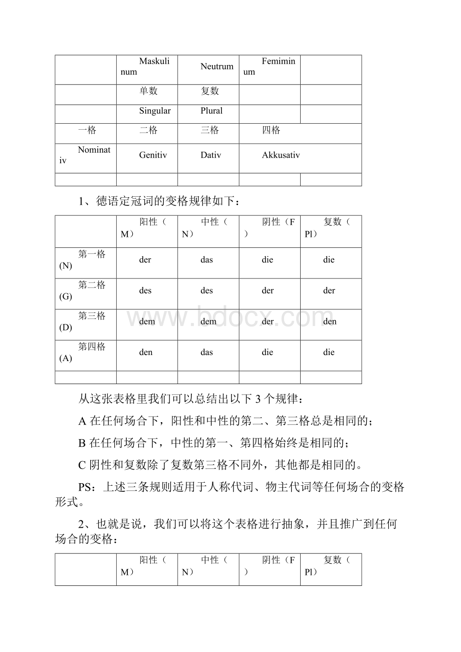 德语冠词人称代词物主代词性数格变化.docx_第2页