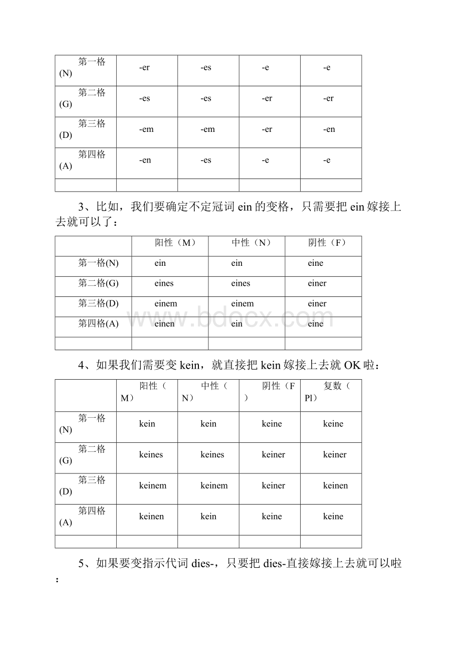 德语冠词人称代词物主代词性数格变化.docx_第3页