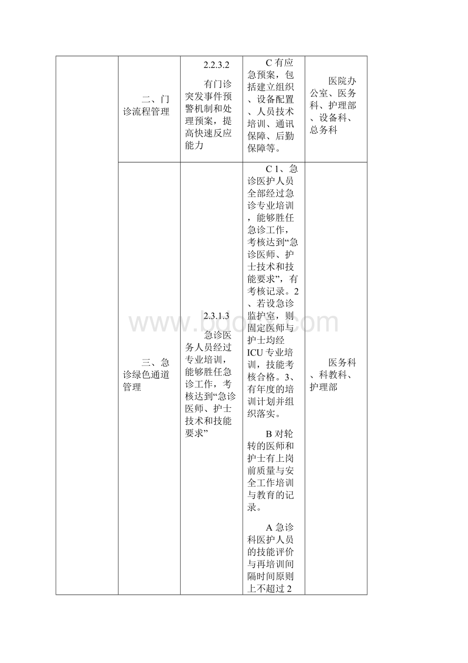 最新等级医院评审需要培训的内容.docx_第3页