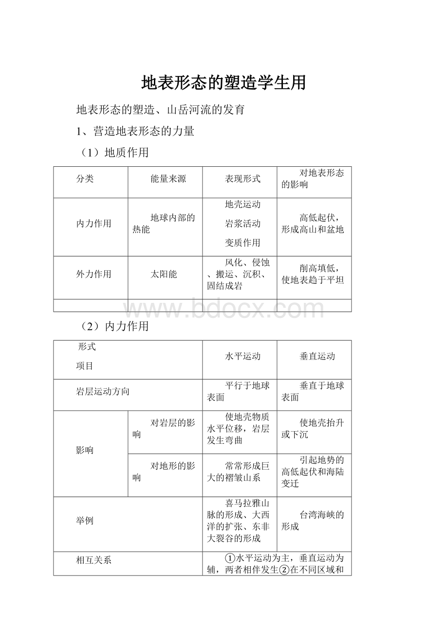 地表形态的塑造学生用.docx