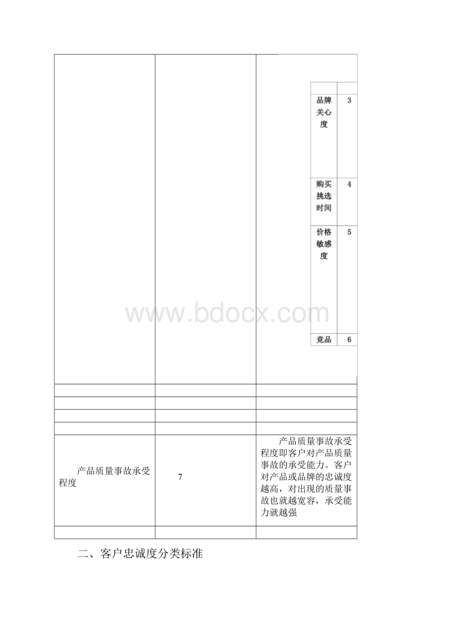 客户忠诚度管理工作标准.docx_第2页