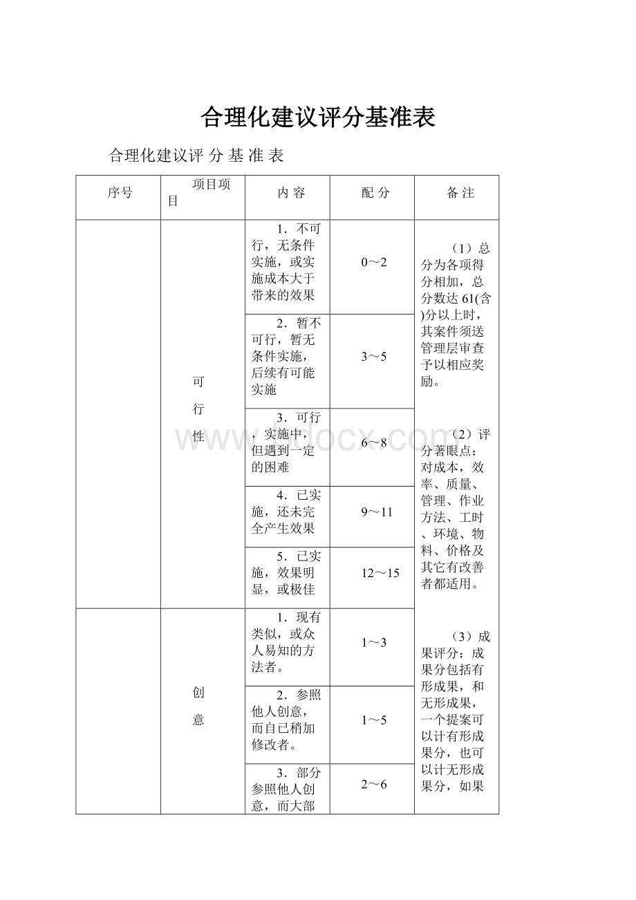 合理化建议评分基准表.docx