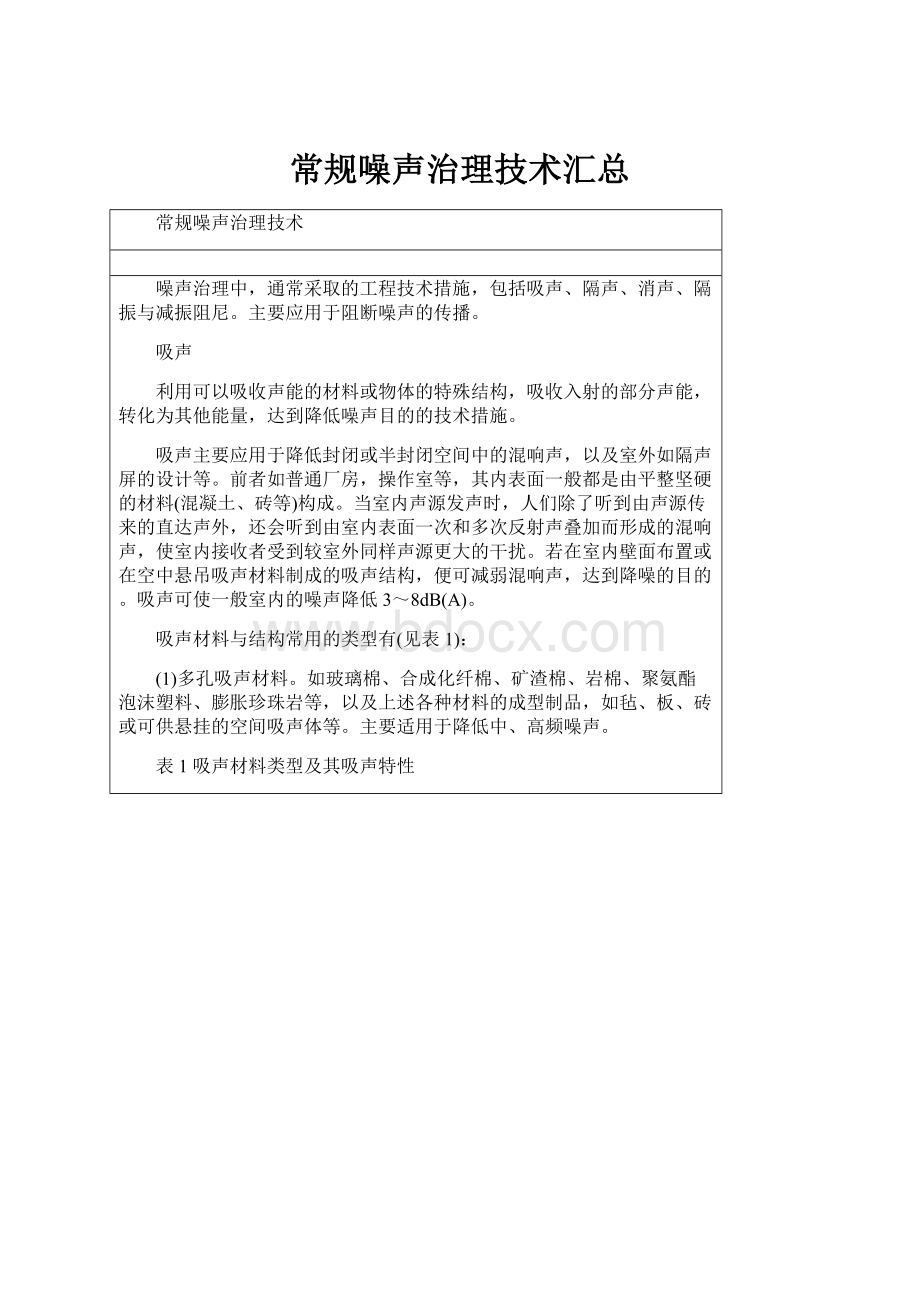 常规噪声治理技术汇总.docx