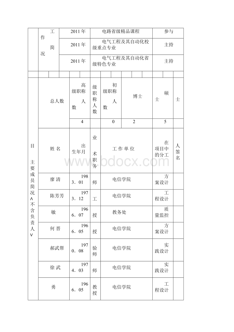 创新应用型人才培养模式改革探索与实践申报书.docx_第3页