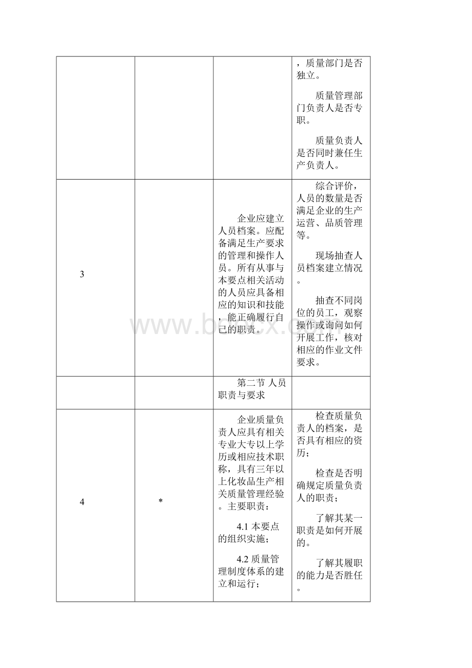 化妆品生产许可检查要点105条.docx_第2页