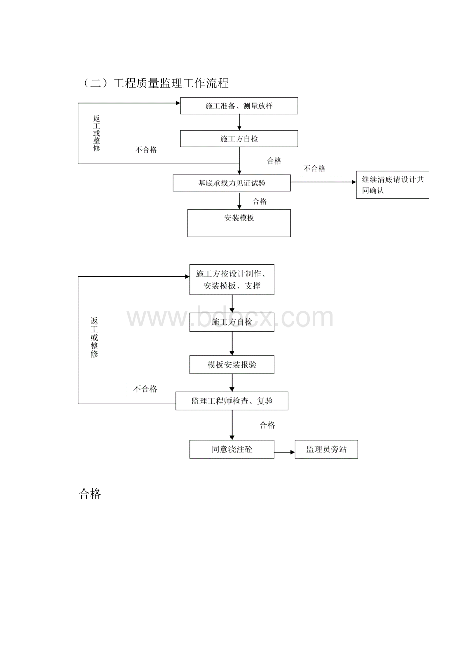 涵洞监理实施细则.docx_第3页