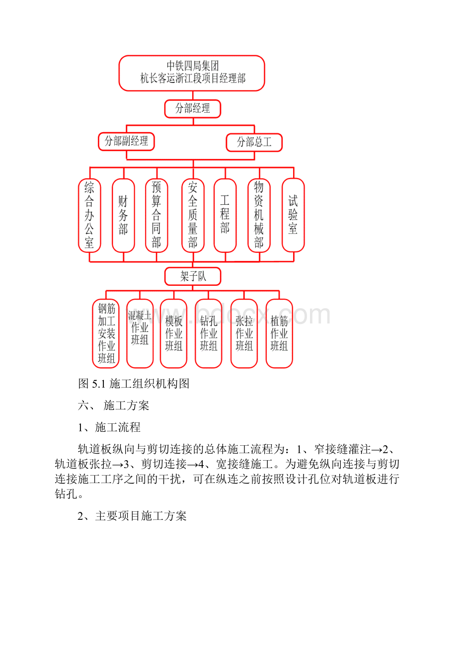 铁路客运专线轨道板纵向与剪切连接施工方案.docx_第3页